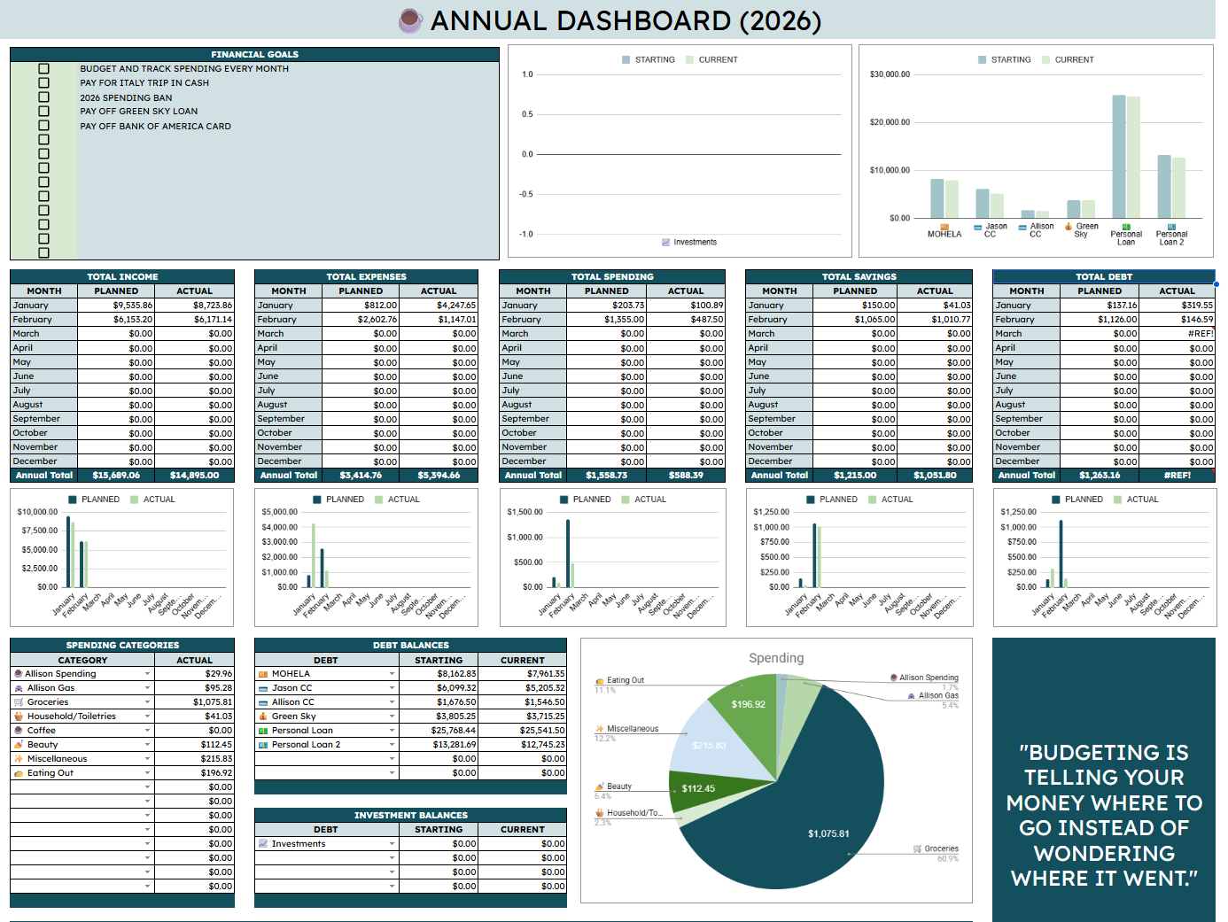 COMPLETE BUDGET SPREADSHEET TEMPLATE